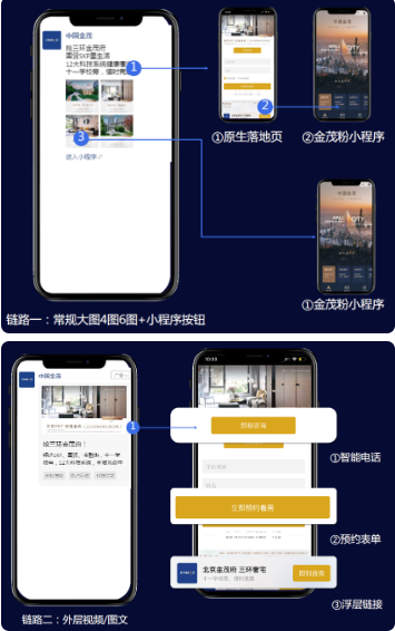 通過API回傳“金茂粉”小程序數據，配合騰訊廣告平臺技術能力，不斷優化提高定向精準度。