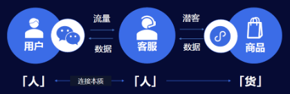 家居行業的微信廣告營銷本質是圍繞決策，構筑人與人的服務關系