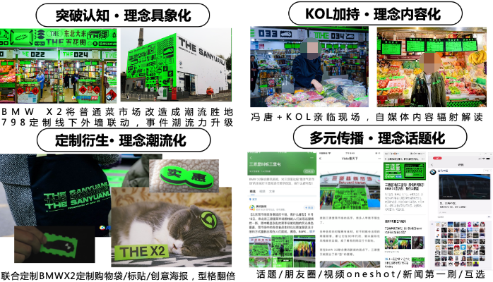 執行方法