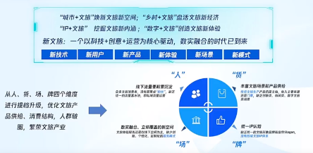 擁抱“新旅業”：騰訊攜手行業伙伴共探數字文旅生態未來