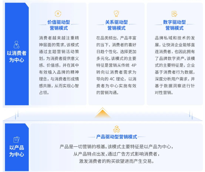 破解快消行業營銷焦慮！創新騰訊廣告營銷模式解鎖新增長