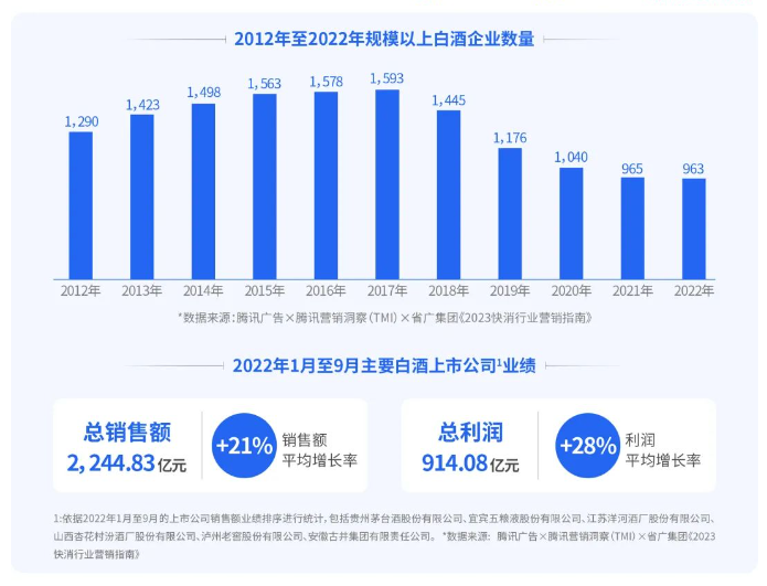 在擠壓式增長的競爭格局下，行業集中度進一步提升