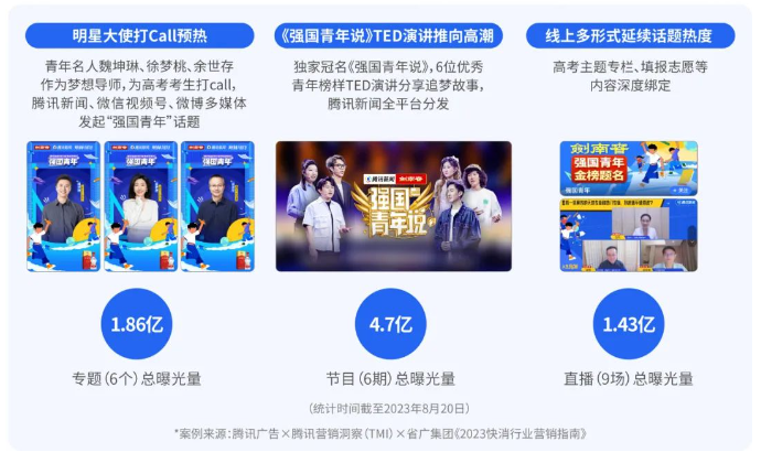 推出《強國青年說》TED演講在騰訊新聞全平臺分發