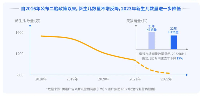 母嬰行業攻占“人心紅利”，品牌轉向深度連接消費者