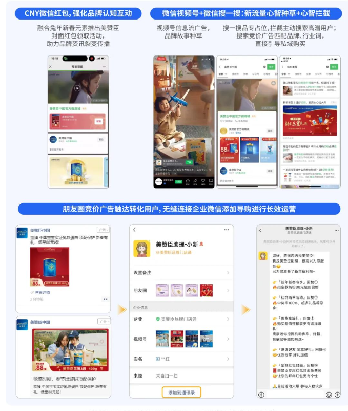 *案例來源:騰訊廣告X騰訊營銷洞察(TMI)X省廣集團《2023快消行業營銷指南》