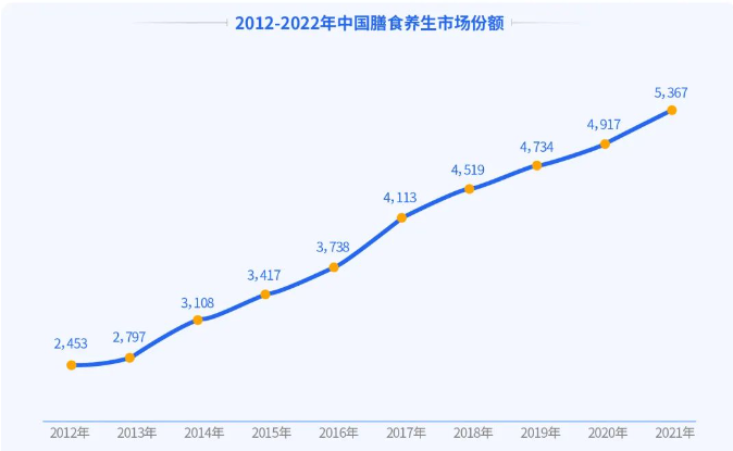 *數據來源:騰訊廣告X騰訊營銷洞察(TMI)X省廣集團《2023快消行業營銷指南》