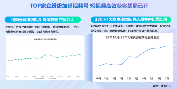 好創意如何帶來好生意？速來解鎖家居騰訊視頻號廣告增長秘籍