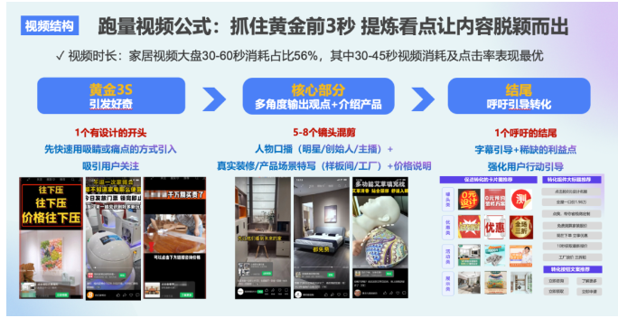視頻結構