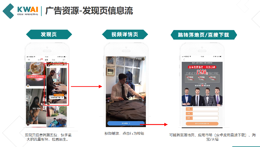 快手廣告全方位解析！快手廣告開戶！