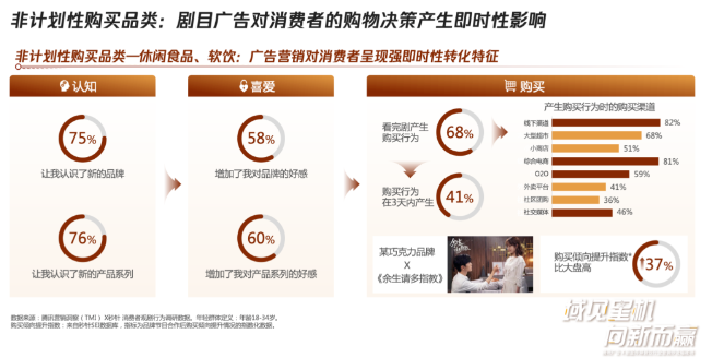投其所好，讓食飲品牌走進年輕人內心