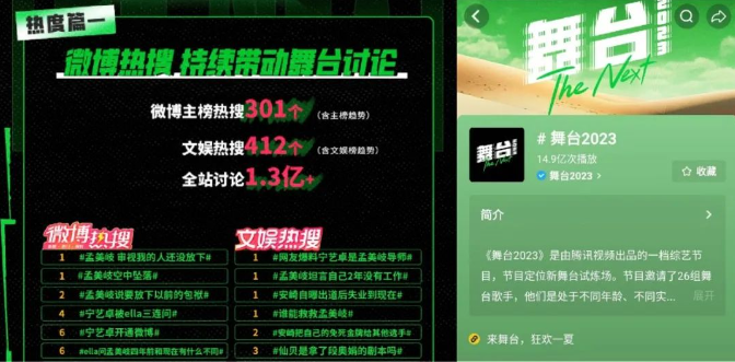 平臺話題熱議升溫，裂變傳播引年輕態共鳴
