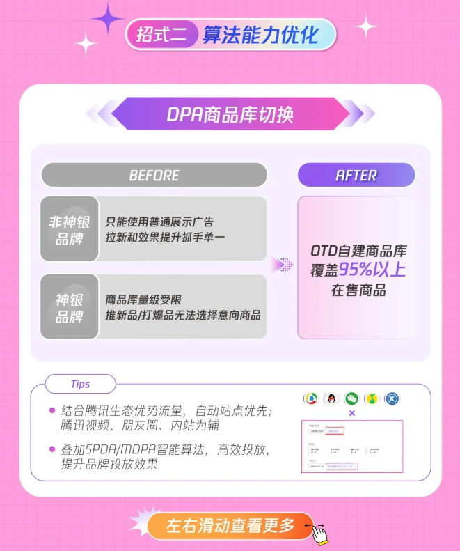 算法能力再優化，投放效率效果雙提升