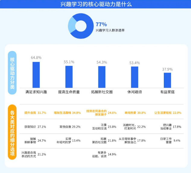 走近銀發學習熱潮：中老年興趣教育課程騰訊營銷廣告發布