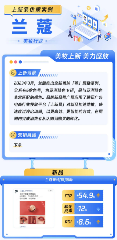 騰訊廣告如何助力美妝行業玩轉品牌新品營銷