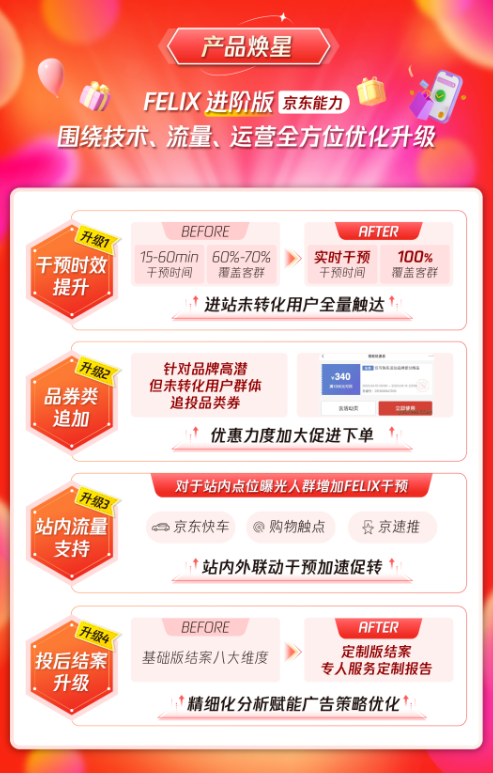商家廣告策略優化