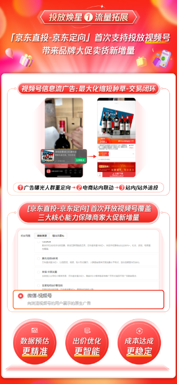 投放煥星：流量拓展+模型升級+創意優化，提升引流拓客效率