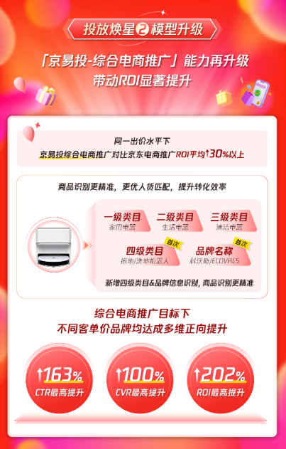 “京易投-綜合電商推廣”模型