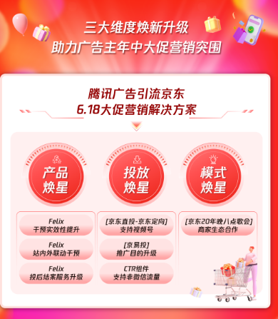 三大維度煥新升級