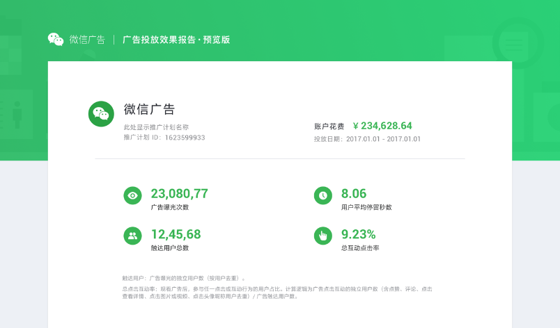 微信朋友圈廣告投放結案數據報告