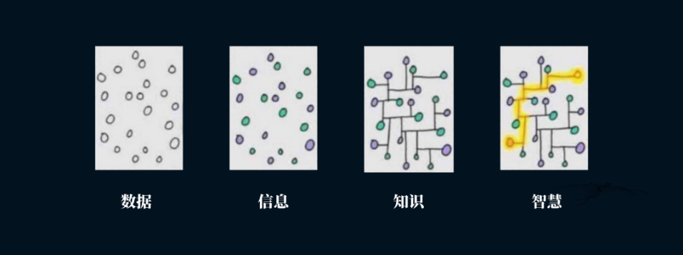 劉潤丨開始做私域吧：3個騰訊推廣全域經營的故事