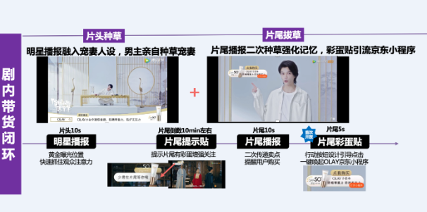 騰訊廣告：美容彩妝行業大劇全鏈路推廣