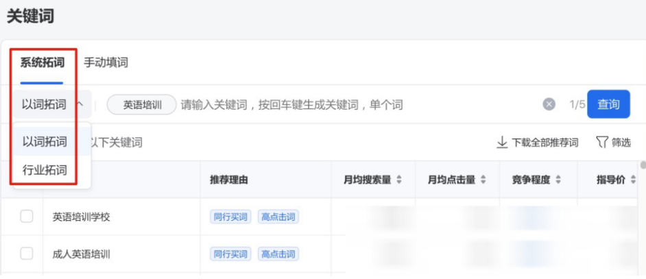 拓詞，即善用騰訊廣告投放平臺「系統拓詞」和「手動填詞」功能。其中，更推薦使用「系統拓詞」，其包括“行業拓詞”“以詞拓詞”能力，能夠快速擴充投放詞量，提升單廣可觸達人群。