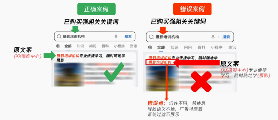 使用通配符，需確保默認關鍵詞替換后，創意語句通順，符合邏輯。意義相近、詞性相同的關鍵詞納入同一廣告中，才能將通配符的效果發揮到最佳。