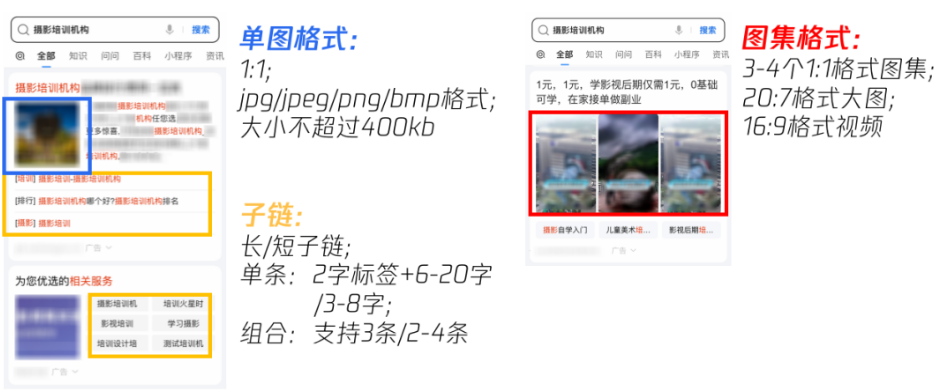 此外，如果想讓廣告變得豐富，組件的使用很重要。當前，搜索廣告已支持添加單圖、圖集、長短子鏈等豐富的組件，可展現品牌形象、業務優勢、優惠活動等信息，提高廣告的點擊率（CTR）。