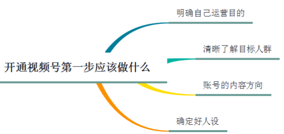 開通視頻號第一步應該做什么