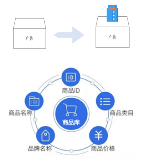 微信原生廣告：外賣行業撬動品效雙收