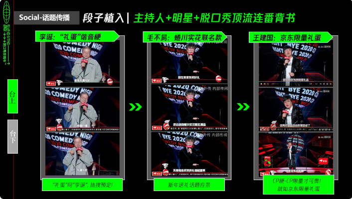 臺上：通過更巧妙的段子植入、更有趣的創意中插和更有料的片中互動，將“禮蛋”與“「買好禮上京東」”等核心信息趣味詼諧地傳遞出來，形成自然種草“貨”從口出；