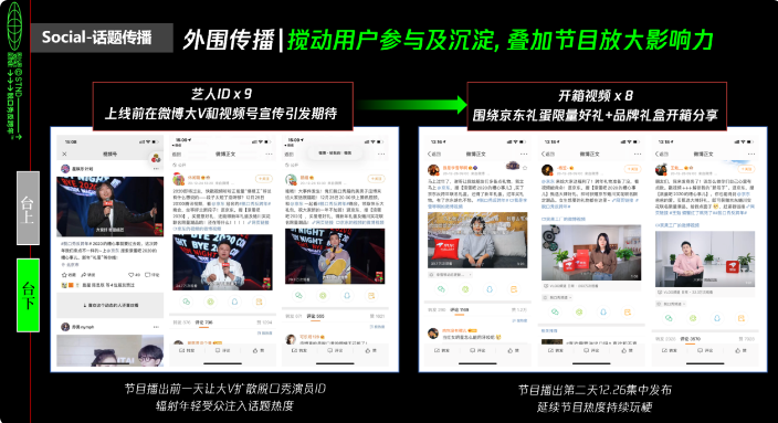 臺下：360°定制藝人ID和開箱視頻+節目嘉賓返場直播帶貨，多維帶貨京東聯名禮蛋，補足IP場景展示空缺；