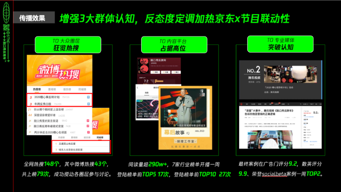 增強3大群體認知，反態度定調加熱京東x節目聯動性