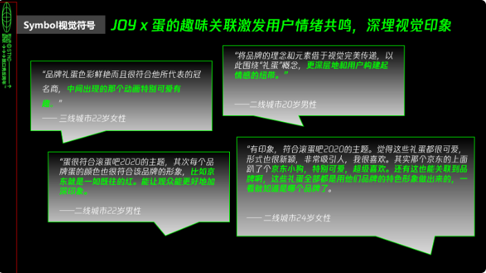 Symbol視覺符號效果：：圍繞禮蛋概念與元素，巧妙關聯京東品牌語言，引發用戶情緒共鳴，增強用戶對品牌的感知。