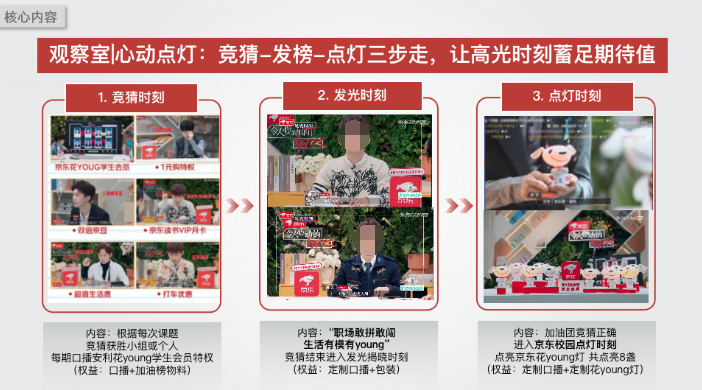 騰訊視頻廣告：京東x《令人心動的OfferII》花YOUNG好物