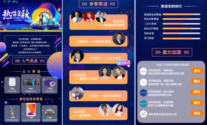 “金秋購房節” 打造熱唱金秋主題，策劃5大曲風分賽道+1個碧桂園家族賽道，以熱門曲風賽道擴充更廣泛用戶，家族賽道積淀碧桂園用戶池。
