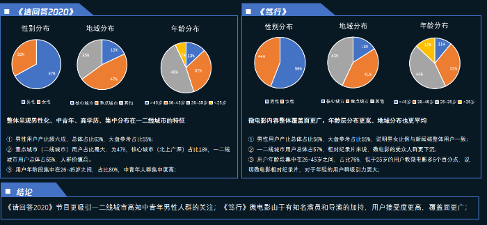 汽車行業x騰訊新聞廣告：請回答2020,篤行2021