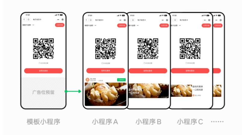 服務商通過使用“模板小程序”能力，預置廣告能力，實現小程序商家批量覆蓋，降低廣告組件接入成本，提升開發效率。