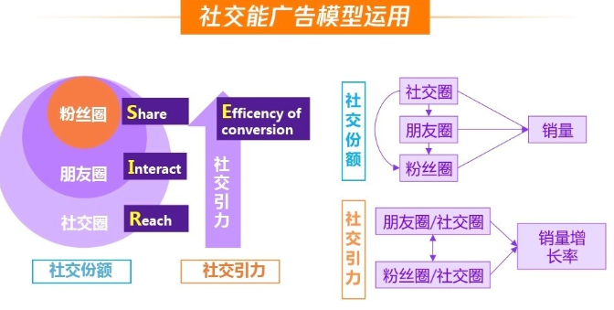騰訊廣告：助力手機行業強勢出圈