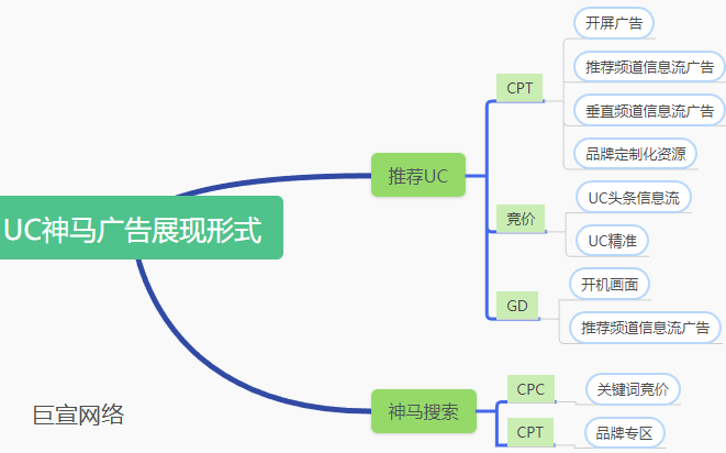 神馬搜索廣告效果如何？神馬廣告如何投放？