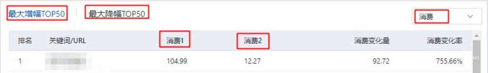圖表區