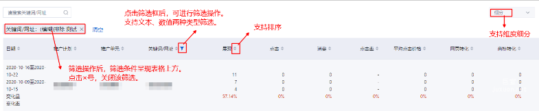 表頭支持篩選、排序，維度細分、自定義設置及下載