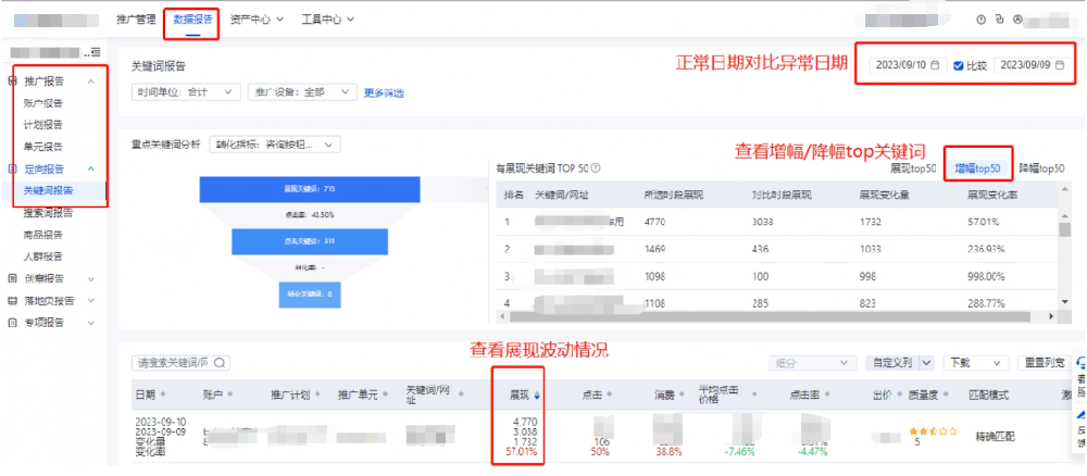 百度廣告投放：展現突增突降排查指南