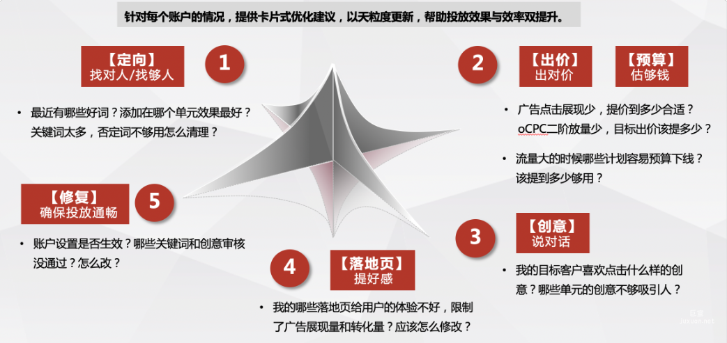 七大類建議卡片