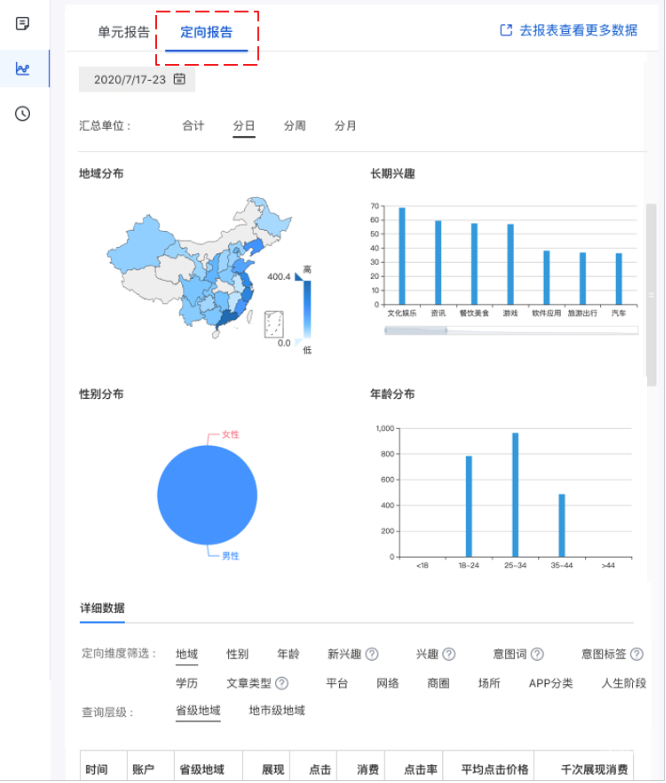 查看單元定向報告頁面