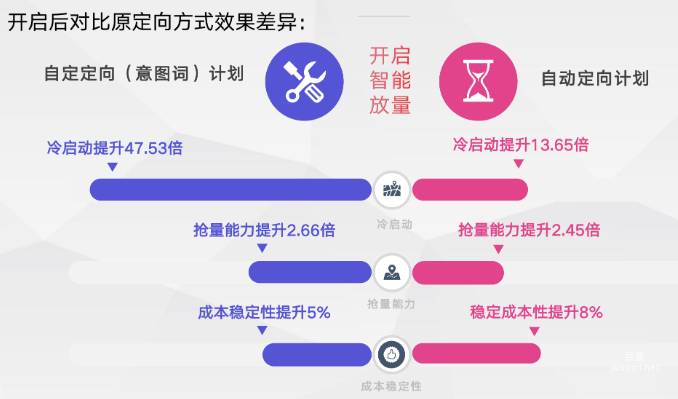 開啟后對比原定向方式效果差異