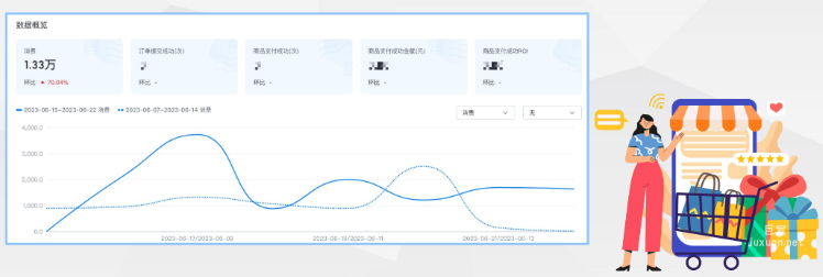 某藥品行業客戶