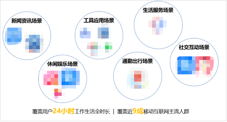 百度廣告：百度開屏矩陣產品介紹