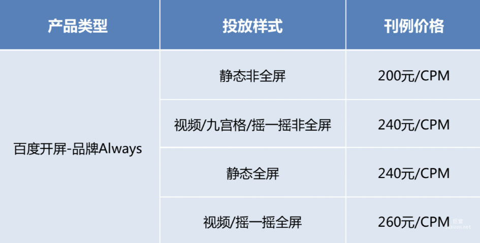 產品類型售賣方式