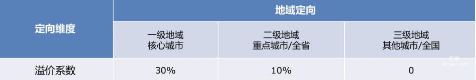 百度開屏 品牌always 溢價